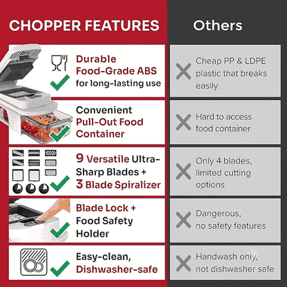 12-in-1 Vegetable, Fruit and Meat Chopper